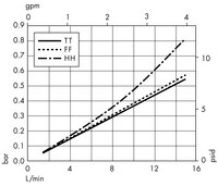 Cápsula Opticap XL 5 con medios Polygard-CN — 0,3 µm Nominal (KN03)